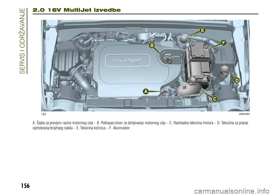 JEEP RENEGADE 2018 Knjižica s uputama za uporabu i održavanje (in Croatian) 156
2.0 16V MultiJet izvedbe
A. Šipka za provjeru razine motornog ulja – B. Poklopac/otvor za dolijevanje motornog ulja – C. Rashladna tekućina motora – D. Tekućina za pranje
vjetrobrana/str JEEP RENEGADE 2018 Knjižica s uputama za uporabu i održavanje (in Croatian) 156
2.0 16V MultiJet izvedbe
A. Šipka za provjeru razine motornog ulja – B. Poklopac/otvor za dolijevanje motornog ulja – C. Rashladna tekućina motora – D. Tekućina za pranje
vjetrobrana/str