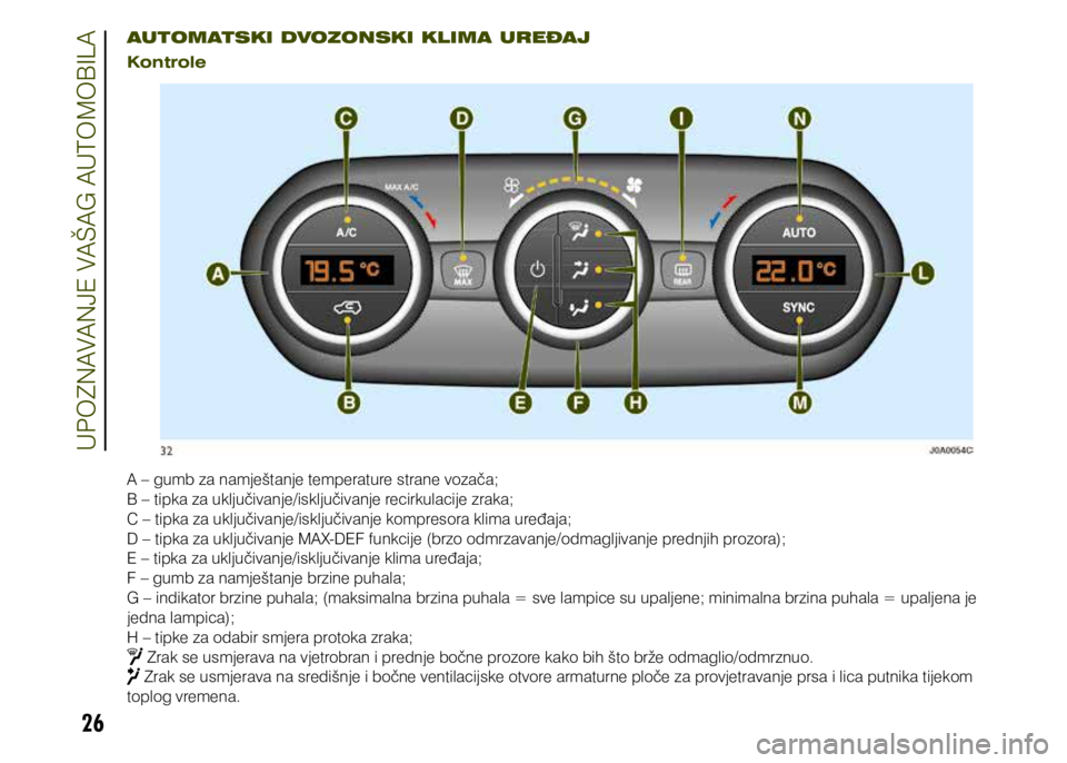 JEEP RENEGADE 2021  Knjižica s uputama za uporabu i održavanje (in Croatian) 26
AUTOMATSKI DVOZONSKI KLIMA UREĐAJ
Kontrole
A – gumb za namještanje temperature strane vozača;
B – tipka za uključivanje/isključivanje recirkulacije zraka;
C – tipka za uključivanje/iskl