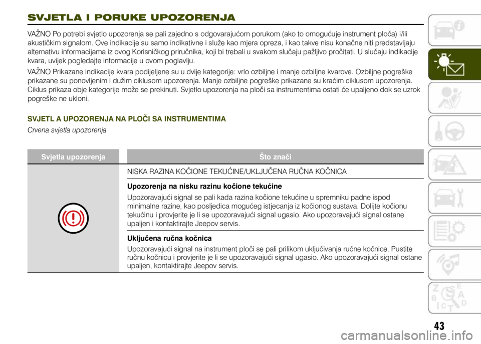 JEEP RENEGADE 2019  Knjižica s uputama za uporabu i održavanje (in Croatian) 43
SVJETL A I PORUKE UPOZORENJA
VAŽNO Po potrebi svjetlo upozorenja se pali zajedno s odgovarajućom porukom (ako to omogućuje instrument ploča) i/ili 
akustičkim signalom. Ove indikacije su samo 