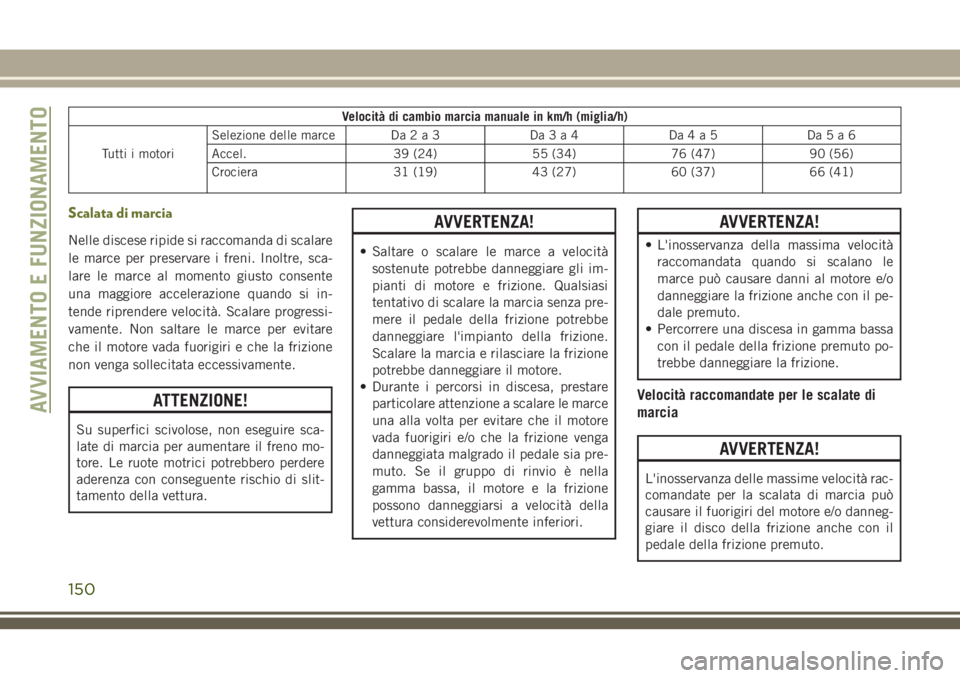 JEEP CHEROKEE 2018  Libretto Uso Manutenzione (in Italian) Velocità di cambio marcia manuale in km/h (miglia/h)
Tutti i motoriSelezione delle marce Da2a3 Da3a4 Da4a5 Da5a6
Accel. 39 (24) 55 (34) 76 (47) 90 (56)
Crociera 31 (19) 43 (27) 60 (37) 66 (41)
Scalat