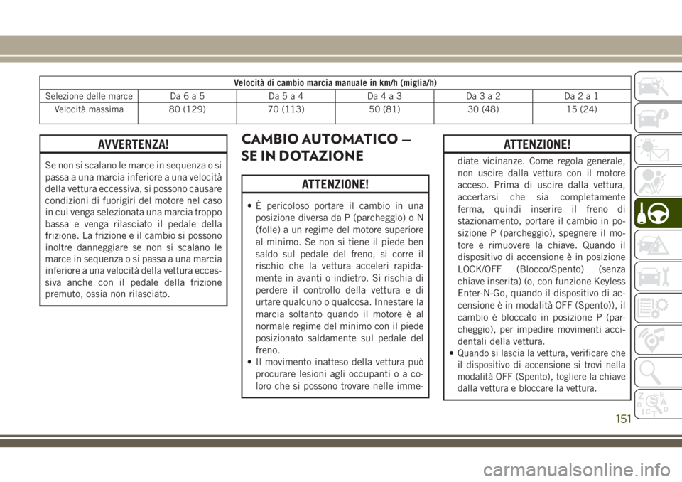 JEEP CHEROKEE 2018  Libretto Uso Manutenzione (in Italian) Velocità di cambio marcia manuale in km/h (miglia/h)
Selezione delle marce Da6a5 Da5a4 Da4a3 Da3a2 Da2a1
Velocità massima 80 (129) 70 (113) 50 (81) 30 (48) 15 (24)
AVVERTENZA!
Se non si scalano le m