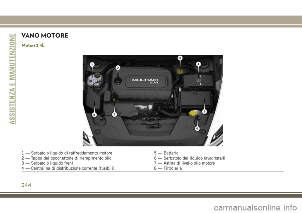 JEEP CHEROKEE 2018  Libretto Uso Manutenzione (in Italian) VANO MOTORE
Motori 2.4L
1 — Serbatoio liquido di raffreddamento motore 5 — Batteria
2 — Tappo del bocchettone di riempimento olio 6 — Serbatoio del liquido lavacristalli
3 — Serbatoio liquid