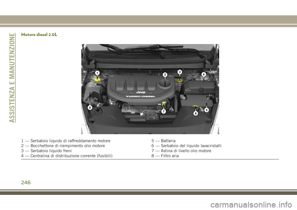 JEEP CHEROKEE 2018  Libretto Uso Manutenzione (in Italian) Motore diesel 2.0L
1 — Serbatoio liquido di raffreddamento motore 5 — Batteria
2 — Bocchettone di riempimento olio motore 6 — Serbatoio del liquido lavacristalli
3 — Serbatoio liquido freni 