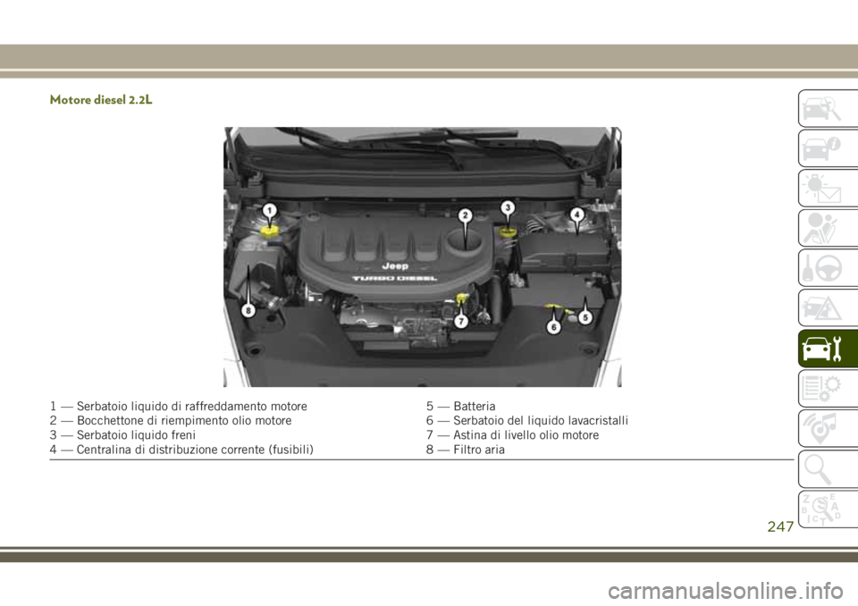 JEEP CHEROKEE 2018  Libretto Uso Manutenzione (in Italian) Motore diesel 2.2L
1 — Serbatoio liquido di raffreddamento motore 5 — Batteria
2 — Bocchettone di riempimento olio motore 6 — Serbatoio del liquido lavacristalli
3 — Serbatoio liquido freni 