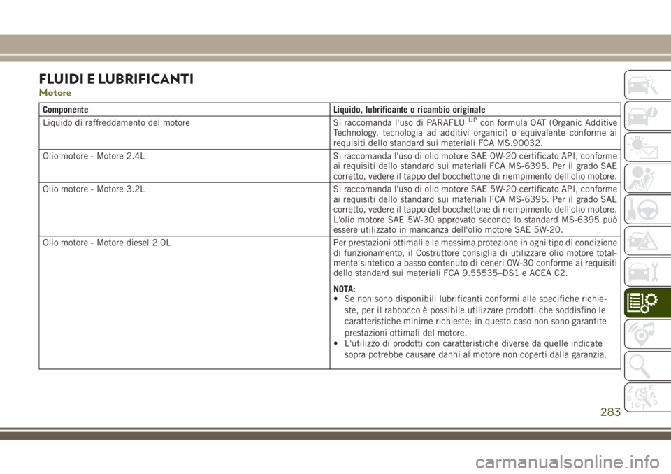 JEEP CHEROKEE 2018 Libretto Uso Manutenzione (in Italian) FLUIDI E LUBRIFICANTI
Motore
Componente Liquido, lubrificante o ricambio originale
Liquido di raffreddamento del motore Si raccomanda l'uso di PARAFLUUPcon formula OAT (Organic Additive
Technology JEEP CHEROKEE 2018 Libretto Uso Manutenzione (in Italian) FLUIDI E LUBRIFICANTI
Motore
Componente Liquido, lubrificante o ricambio originale
Liquido di raffreddamento del motore Si raccomanda l'uso di PARAFLUUPcon formula OAT (Organic Additive
Technology