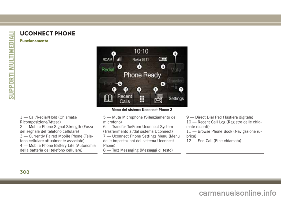 JEEP CHEROKEE 2018  Libretto Uso Manutenzione (in Italian) UCONNECT PHONE
Funzionamento
Menu del sistema Uconnect Phone 3
1 — Call/Redial/Hold (Chiamata/
Ricomposizione/Attesa)
2 — Mobile Phone Signal Strength (Forza
del segnale del telefono cellulare)
3 