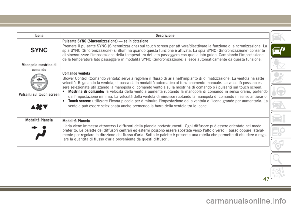 JEEP CHEROKEE 2018  Libretto Uso Manutenzione (in Italian) Icona Descrizione
Pulsante SYNC (Sincronizzazione) — se in dotazione
Premere il pulsante SYNC (Sincronizzazione) sul touch screen per attivare/disattivare la funzione di sincronizzazione. La
spia SY
