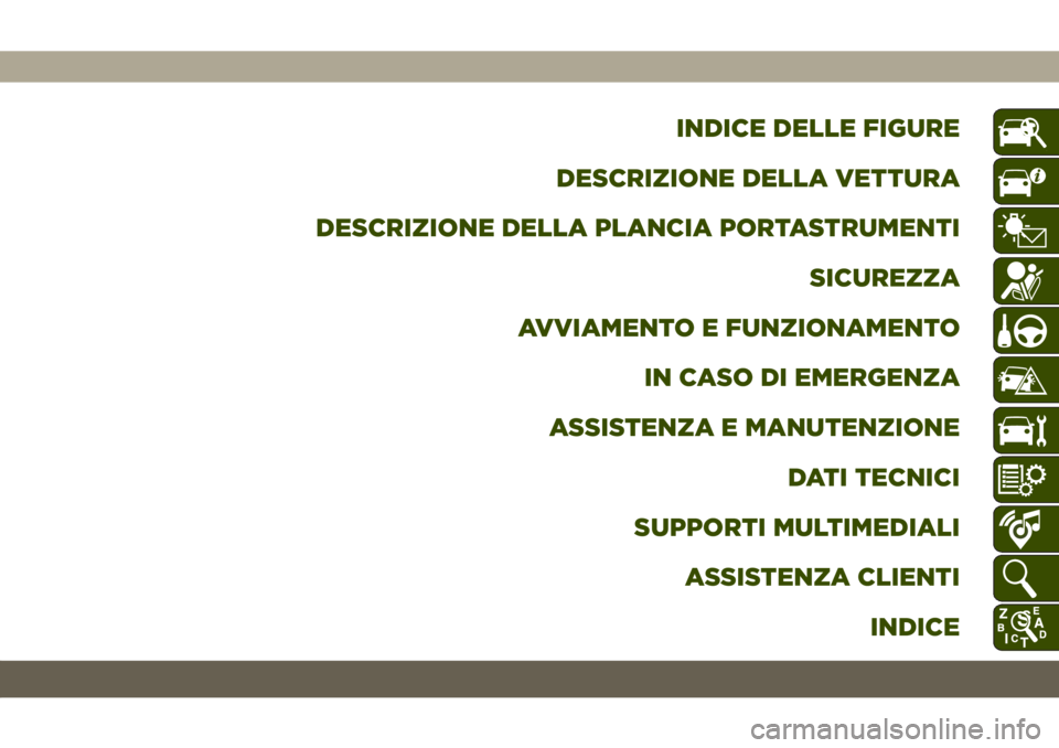 JEEP CHEROKEE 2019  Libretto Uso Manutenzione (in Italian) INDICE DELLE FIGURE
DESCRIZIONE DELLA VETTURA
DESCRIZIONE DELLA PLANCIA PORTASTRUMENTI
SICUREZZA
AVVIAMENTO E FUNZIONAMENTO
IN CASO DI EMERGENZA
ASSISTENZA E MANUTENZIONE
DATI TECNICI
SUPPORTI MULTIME