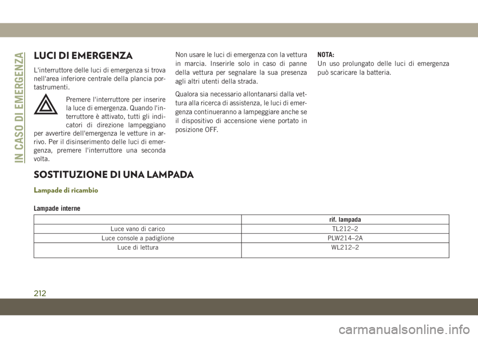 JEEP CHEROKEE 2019 Libretto Uso Manutenzione (in Italian) LUCI DI EMERGENZA
L'interruttore delle luci di emergenza si trova
nell'area inferiore centrale della plancia por-
tastrumenti.
Premere l'interruttore per inserire
la luce di emergenza. Qua JEEP CHEROKEE 2019 Libretto Uso Manutenzione (in Italian) LUCI DI EMERGENZA
L'interruttore delle luci di emergenza si trova
nell'area inferiore centrale della plancia por-
tastrumenti.
Premere l'interruttore per inserire
la luce di emergenza. Qua