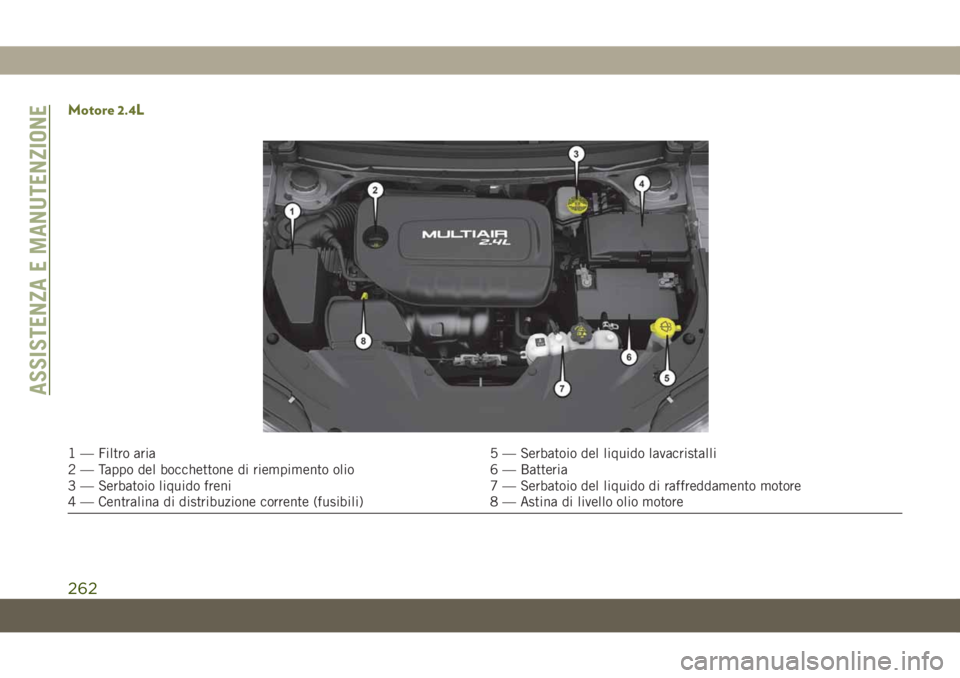 JEEP CHEROKEE 2019  Libretto Uso Manutenzione (in Italian) Motore 2.4L
1 — Filtro aria 5 — Serbatoio del liquido lavacristalli
2 — Tappo del bocchettone di riempimento olio 6 — Batteria
3 — Serbatoio liquido freni 7 — Serbatoio del liquido di raff