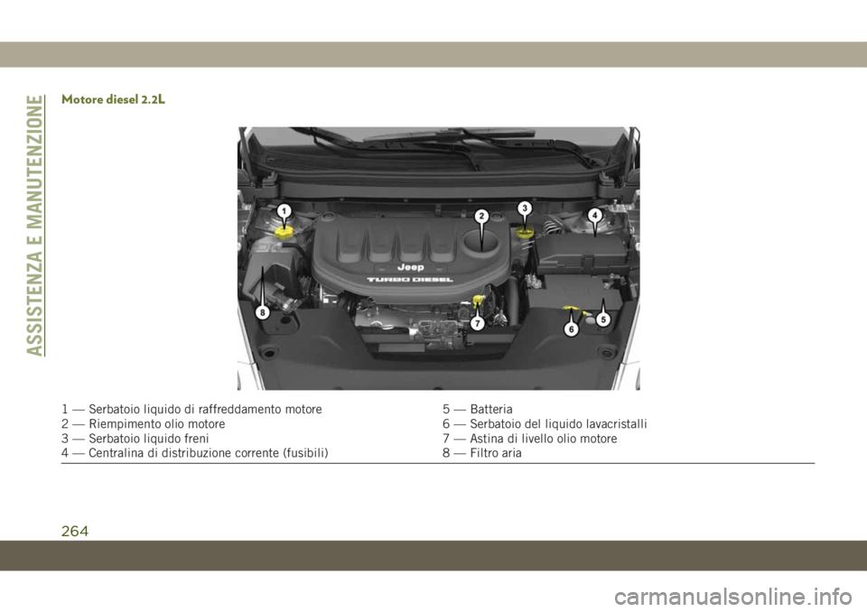 JEEP CHEROKEE 2019  Libretto Uso Manutenzione (in Italian) Motore diesel 2.2L
1 — Serbatoio liquido di raffreddamento motore 5 — Batteria
2 — Riempimento olio motore 6 — Serbatoio del liquido lavacristalli
3 — Serbatoio liquido freni 7 — Astina di