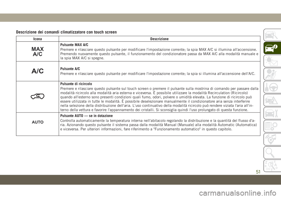 JEEP CHEROKEE 2019 Libretto Uso Manutenzione (in Italian) Descrizione dei comandi climatizzatore con touch screen
Icona Descrizione
Pulsante MAX A/C
Premere e rilasciare questo pulsante per modificare l'impostazione corrente; la spia MAX A/C si illumina JEEP CHEROKEE 2019 Libretto Uso Manutenzione (in Italian) Descrizione dei comandi climatizzatore con touch screen
Icona Descrizione
Pulsante MAX A/C
Premere e rilasciare questo pulsante per modificare l'impostazione corrente; la spia MAX A/C si illumina