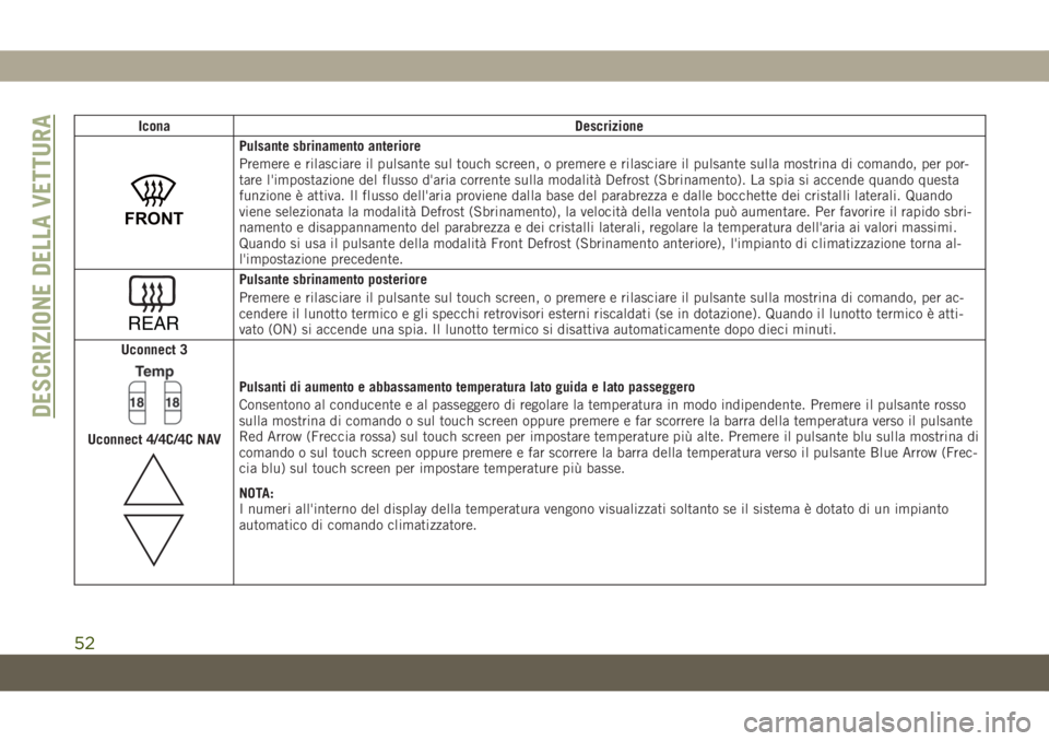 JEEP CHEROKEE 2019 Libretto Uso Manutenzione (in Italian) Icona Descrizione
FRONT
Pulsante sbrinamento anteriore
Premere e rilasciare il pulsante sul touch screen, o premere e rilasciare il pulsante sulla mostrina di comando, per por-
tare l'impostazione JEEP CHEROKEE 2019 Libretto Uso Manutenzione (in Italian) Icona Descrizione
FRONT
Pulsante sbrinamento anteriore
Premere e rilasciare il pulsante sul touch screen, o premere e rilasciare il pulsante sulla mostrina di comando, per por-
tare l'impostazione