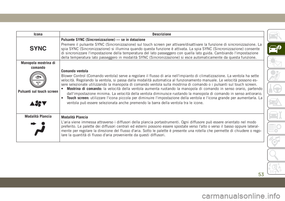 JEEP CHEROKEE 2019 Libretto Uso Manutenzione (in Italian) Icona Descrizione
Pulsante SYNC (Sincronizzazione) — se in dotazione
Premere il pulsante SYNC (Sincronizzazione) sul touch screen per attivare/disattivare la funzione di sincronizzazione. La
spia SY JEEP CHEROKEE 2019 Libretto Uso Manutenzione (in Italian) Icona Descrizione
Pulsante SYNC (Sincronizzazione) — se in dotazione
Premere il pulsante SYNC (Sincronizzazione) sul touch screen per attivare/disattivare la funzione di sincronizzazione. La
spia SY