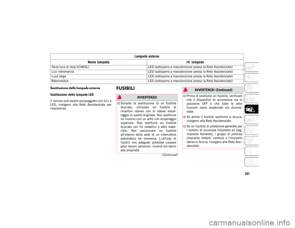 JEEP CHEROKEE 2021  Libretto Uso Manutenzione (in Italian) 201
(Continued)
Sostituzione delle lampade esterne
Sostituzione delle lampade LED
Il veicolo può essere equipaggiato con luci a
LED,  rivolgersi  alla  Rete  Assistenziale  per
l'assistenza.
FUSI