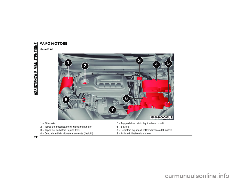 JEEP CHEROKEE 2020 Libretto Uso Manutenzione (in Italian) ASSISTENZA E MANUTENZIONE
248
VANO MOTORE
Motori 2.0L
1 – Filtro aria5 – Tappo del serbatoio liquido lavacristalli
2 – Tappo del bocchettone di riempimento olio 6 – Batteria
3 – Tappo del JEEP CHEROKEE 2020 Libretto Uso Manutenzione (in Italian) ASSISTENZA E MANUTENZIONE
248
VANO MOTORE
Motori 2.0L
1 – Filtro aria5 – Tappo del serbatoio liquido lavacristalli
2 – Tappo del bocchettone di riempimento olio 6 – Batteria
3 – Tappo del