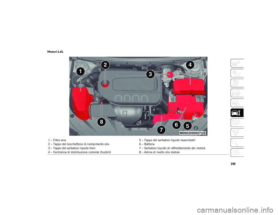 JEEP CHEROKEE 2020  Libretto Uso Manutenzione (in Italian) 249
Motori 2.4L 
1 – Filtro aria5 – Tappo del serbatoio liquido lavacristalli
2 – Tappo del bocchettone di riempimento olio 6 – Batteria
3 – Tappo del serbatoio liquido freni 7 – Serbatoio