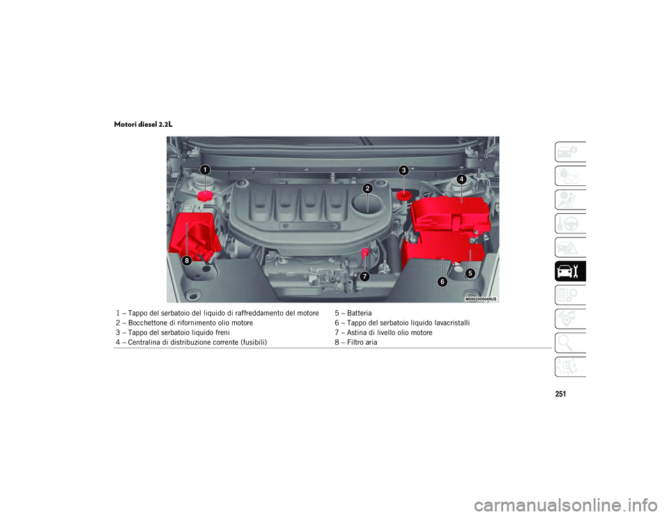 JEEP CHEROKEE 2020  Libretto Uso Manutenzione (in Italian) 251
Motori diesel 2.2L 
1 – Tappo del serbatoio del liquido di raffreddamento del motore 5 – Batteria
2 – Bocchettone di rifornimento olio motore6 – Tappo del serbatoio liquido lavacristalli
3