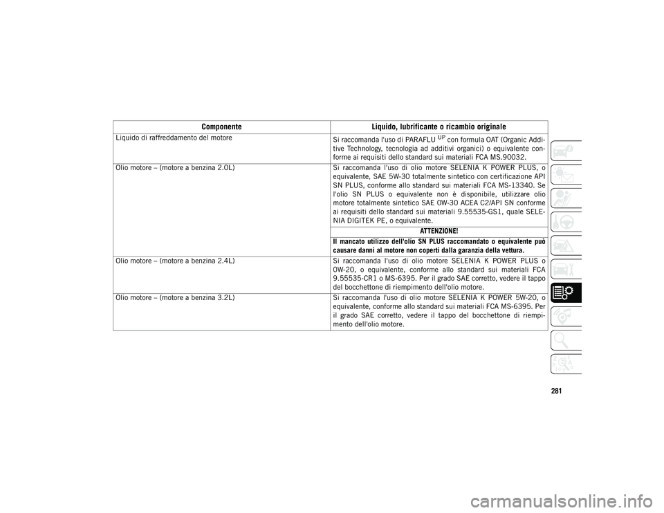 JEEP CHEROKEE 2020  Libretto Uso Manutenzione (in Italian) 281
Componente
Liquido, lubrificante o ricambio originale
Liquido di raffreddamento del motore
Si raccomanda l'uso di PARAFLU UP con formula OAT (Organic Addi-
tive  Technology,  tecnologia  ad  a