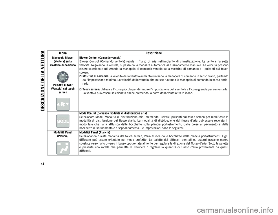 JEEP CHEROKEE 2021  Libretto Uso Manutenzione (in Italian) DESCRIZIONE DELLA VETTURA
44
Manopola Blower (Ventola) sulla 
mostrina di comando
Pulsanti Blower 
(Ventola) sul touch  screen Blower Control (Comando ventola)
Blower  Control  (Comando  ventola)  reg