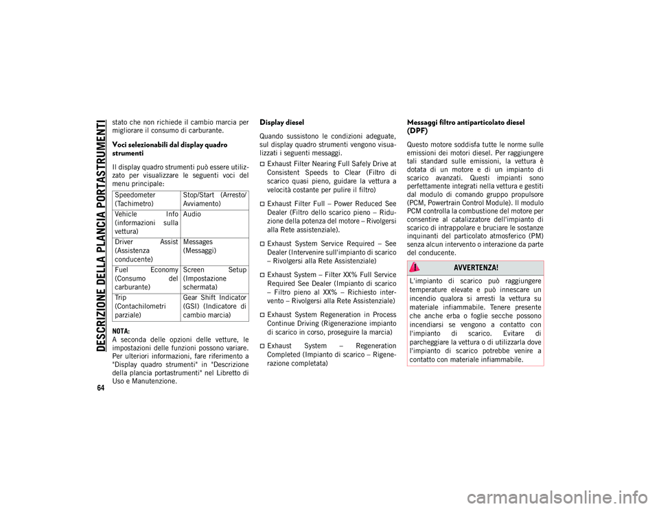 JEEP CHEROKEE 2020 Libretto Uso Manutenzione (in Italian) DESCRIZIONE DELLA PLANCIA PORTASTRUMENTI
64
stato che non richiede il cambio marcia per
migliorare il consumo di carburante.
Voci selezionabili dal display quadro
strumenti
Il display quadro str JEEP CHEROKEE 2020 Libretto Uso Manutenzione (in Italian) DESCRIZIONE DELLA PLANCIA PORTASTRUMENTI
64
stato che non richiede il cambio marcia per
migliorare il consumo di carburante.
Voci selezionabili dal display quadro
strumenti
Il display quadro str