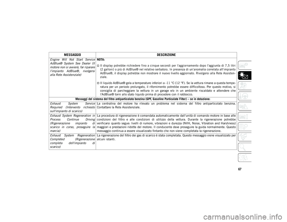 JEEP CHEROKEE 2020 Libretto Uso Manutenzione (in Italian) 67
Engine Will Not Start Service
AdBlue® System See Dealer (Il
motore non si avvierà, far riparare
l'impianto AdBlue®, rivolgersi
alla Rete Assistenziale)NOTA:
Il display pot re JEEP CHEROKEE 2020 Libretto Uso Manutenzione (in Italian) 67
Engine Will Not Start Service
AdBlue® System See Dealer (Il
motore non si avvierà, far riparare
l'impianto AdBlue®, rivolgersi
alla Rete Assistenziale)NOTA:
Il display pot re