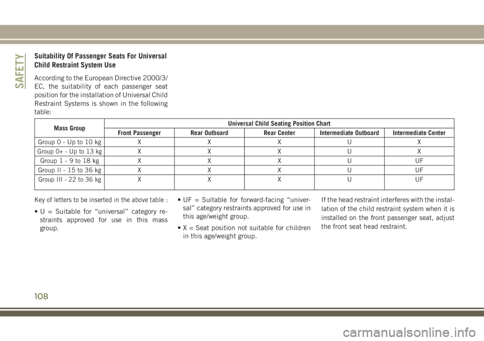 JEEP CHEROKEE 2018  Owner handbook (in English) Suitability Of Passenger Seats For Universal
Child Restraint System Use
According to the European Directive 2000/3/
EC, the suitability of each passenger seat
position for the installation of Universa