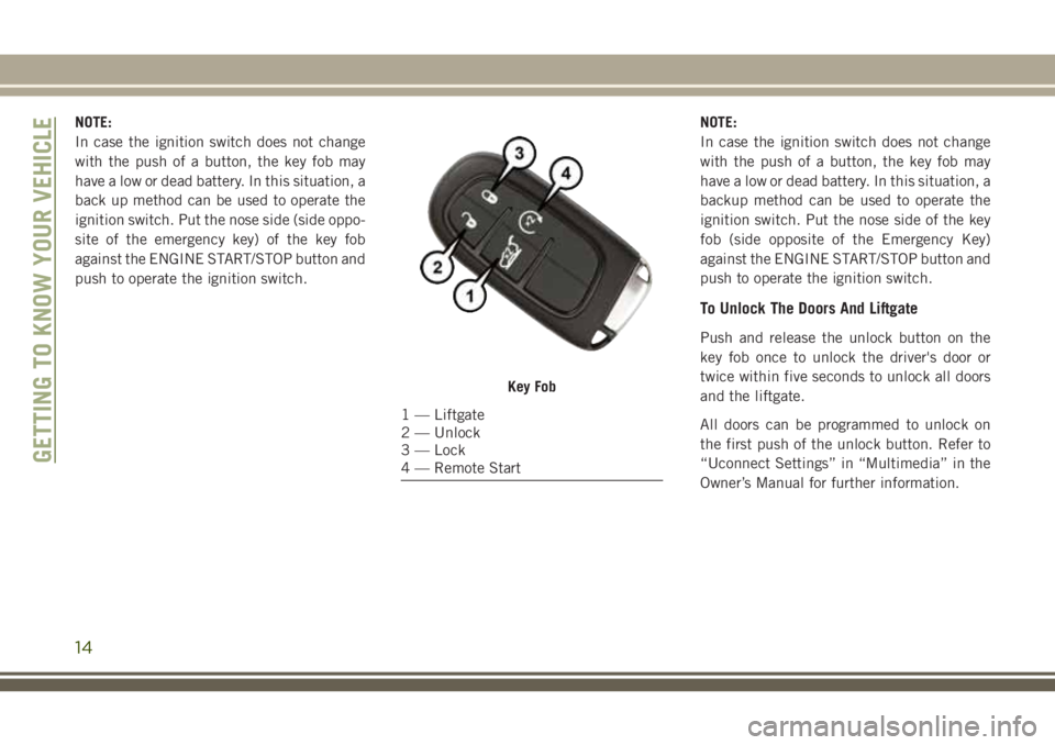 JEEP CHEROKEE 2018 Owner handbook (in English) NOTE:
In case the ignition switch does not change
with the push of a button, the key fob may
have a low or dead battery. In this situation, a
back up method can be used to operate the
ignition switch. JEEP CHEROKEE 2018 Owner handbook (in English) NOTE:
In case the ignition switch does not change
with the push of a button, the key fob may
have a low or dead battery. In this situation, a
back up method can be used to operate the
ignition switch.