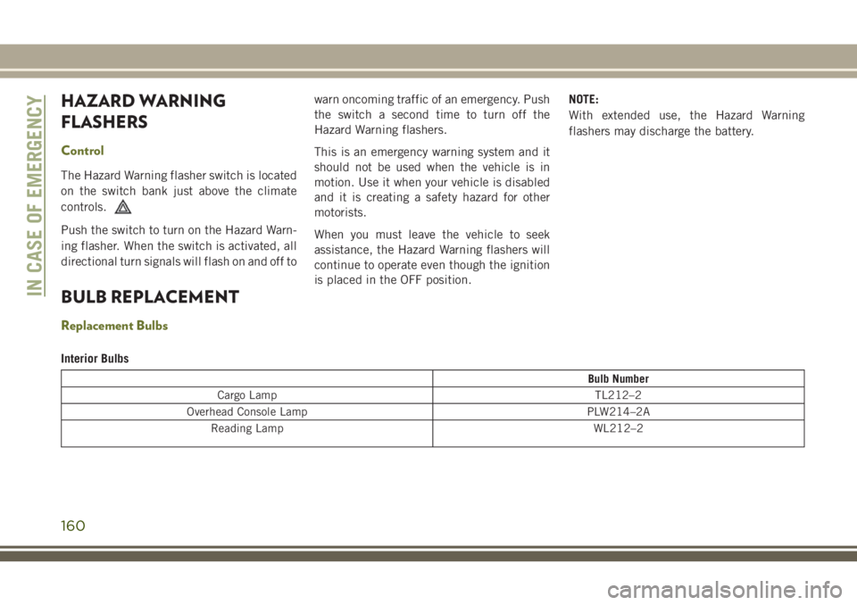 JEEP CHEROKEE 2018 Owner handbook (in English) HAZARD WARNING
FLASHERS
Control
The Hazard Warning flasher switch is located
on the switch bank just above the climate
controls.
Push the switch to turn on the Hazard Warn-
ing flasher. When the switc JEEP CHEROKEE 2018 Owner handbook (in English) HAZARD WARNING
FLASHERS
Control
The Hazard Warning flasher switch is located
on the switch bank just above the climate
controls.
Push the switch to turn on the Hazard Warn-
ing flasher. When the switc