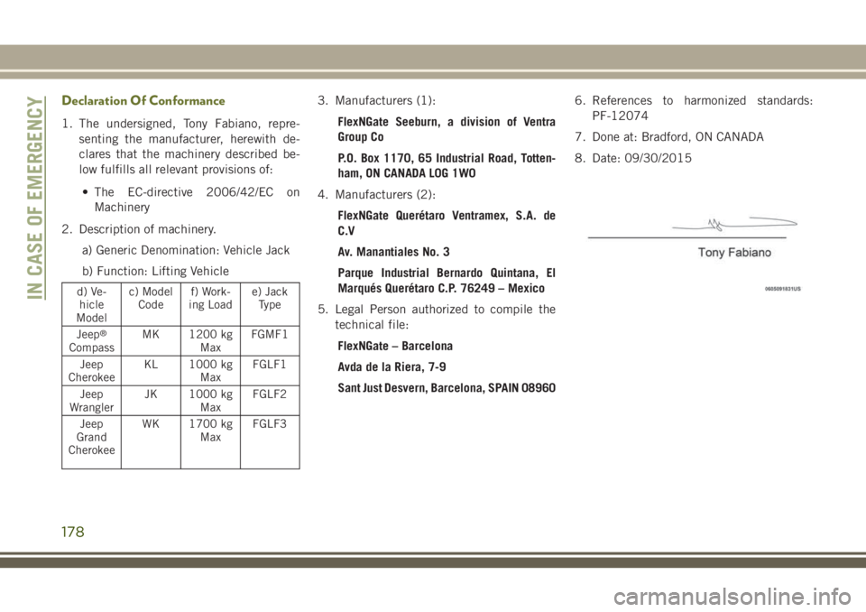 JEEP CHEROKEE 2018 Owner handbook (in English) Declaration Of Conformance
1. The undersigned, Tony Fabiano, repre-senting the manufacturer, herewith de-
clares that the machinery described be-
low fulfills all relevant provisions of:
• The EC-di JEEP CHEROKEE 2018 Owner handbook (in English) Declaration Of Conformance
1. The undersigned, Tony Fabiano, repre-senting the manufacturer, herewith de-
clares that the machinery described be-
low fulfills all relevant provisions of:
• The EC-di