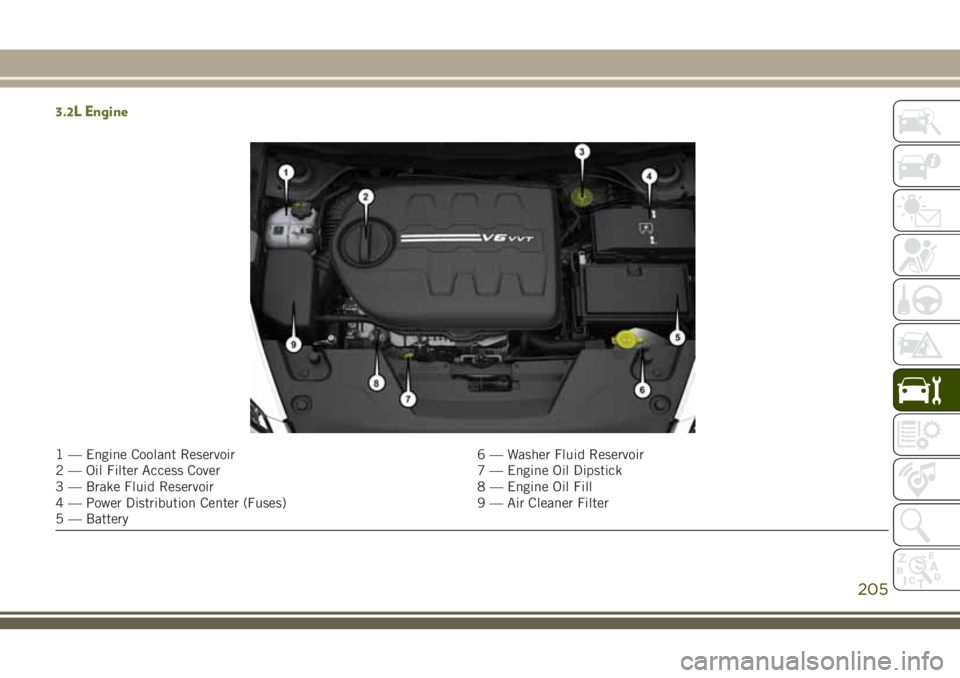 JEEP CHEROKEE 2018 Owner handbook (in English) 3.2L Engine
1 — Engine Coolant Reservoir6 — Washer Fluid Reservoir
2 — Oil Filter Access Cover 7 — Engine Oil Dipstick
3 — Brake Fluid Reservoir 8 — Engine Oil Fill
4 — Power Distributio JEEP CHEROKEE 2018 Owner handbook (in English) 3.2L Engine
1 — Engine Coolant Reservoir6 — Washer Fluid Reservoir
2 — Oil Filter Access Cover 7 — Engine Oil Dipstick
3 — Brake Fluid Reservoir 8 — Engine Oil Fill
4 — Power Distributio