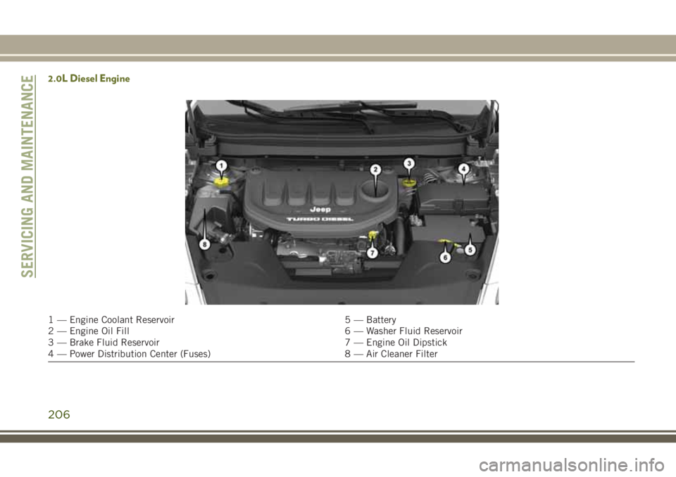 JEEP CHEROKEE 2018 Owner handbook (in English) 2.0L Diesel Engine
1 — Engine Coolant Reservoir5 — Battery
2 — Engine Oil Fill 6 — Washer Fluid Reservoir
3 — Brake Fluid Reservoir 7 — Engine Oil Dipstick
4 — Power Distribution Center JEEP CHEROKEE 2018 Owner handbook (in English) 2.0L Diesel Engine
1 — Engine Coolant Reservoir5 — Battery
2 — Engine Oil Fill 6 — Washer Fluid Reservoir
3 — Brake Fluid Reservoir 7 — Engine Oil Dipstick
4 — Power Distribution Center