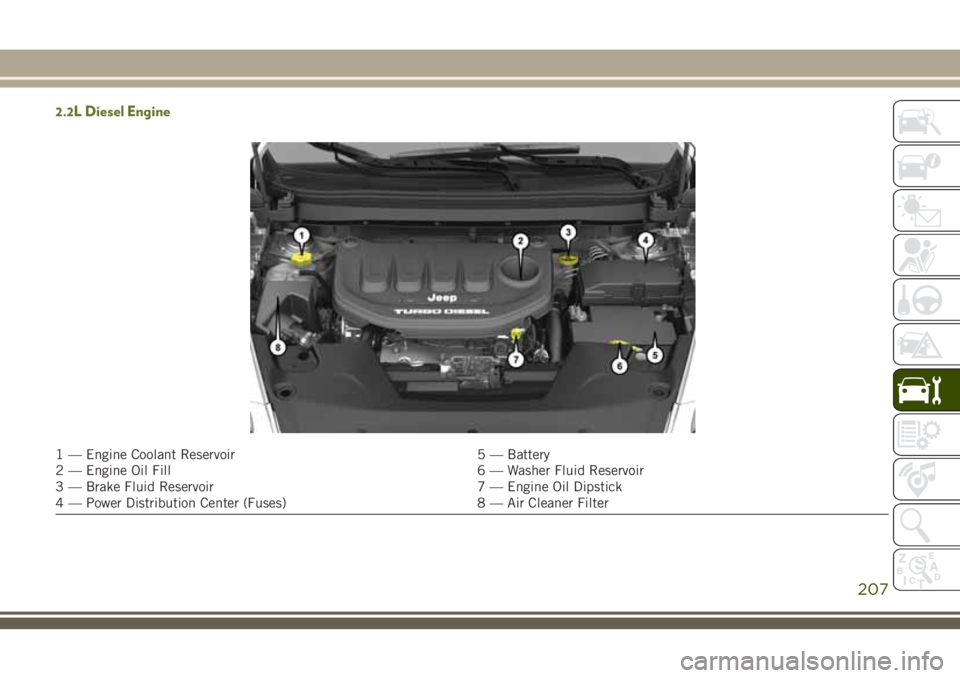 JEEP CHEROKEE 2018 Owner handbook (in English) 2.2L Diesel Engine
1 — Engine Coolant Reservoir5 — Battery
2 — Engine Oil Fill 6 — Washer Fluid Reservoir
3 — Brake Fluid Reservoir 7 — Engine Oil Dipstick
4 — Power Distribution Center JEEP CHEROKEE 2018 Owner handbook (in English) 2.2L Diesel Engine
1 — Engine Coolant Reservoir5 — Battery
2 — Engine Oil Fill 6 — Washer Fluid Reservoir
3 — Brake Fluid Reservoir 7 — Engine Oil Dipstick
4 — Power Distribution Center