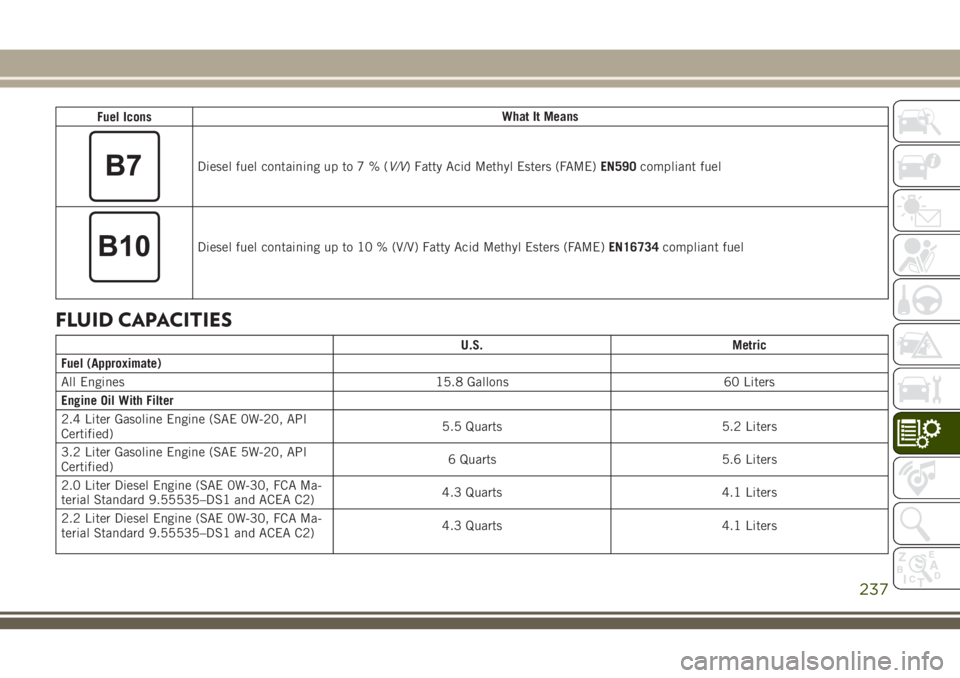 JEEP CHEROKEE 2018 Owner handbook (in English) Fuel IconsWhat It Means
Diesel fuel containing up to7%(
V/V) Fatty Acid Methyl Esters (FAME) EN590compliant fuel
Diesel fuel containing up to 10 % (V/V) Fatty Acid Methyl Esters (FAME) EN16734complian JEEP CHEROKEE 2018 Owner handbook (in English) Fuel IconsWhat It Means
Diesel fuel containing up to7%(
V/V) Fatty Acid Methyl Esters (FAME) EN590compliant fuel
Diesel fuel containing up to 10 % (V/V) Fatty Acid Methyl Esters (FAME) EN16734complian