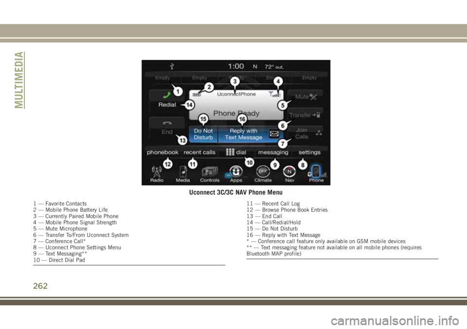 JEEP CHEROKEE 2018 Owner handbook (in English) Uconnect 3C/3C NAV Phone Menu
1 — Favorite Contacts
2 — Mobile Phone Battery Life
3 — Currently Paired Mobile Phone
4 — Mobile Phone Signal Strength
5 — Mute Microphone
6 — Transfer To/Fro JEEP CHEROKEE 2018 Owner handbook (in English) Uconnect 3C/3C NAV Phone Menu
1 — Favorite Contacts
2 — Mobile Phone Battery Life
3 — Currently Paired Mobile Phone
4 — Mobile Phone Signal Strength
5 — Mute Microphone
6 — Transfer To/Fro