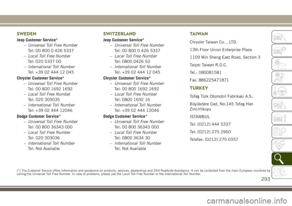 JEEP CHEROKEE 2018 Owner handbook (in English) SWEDEN
Jeep Customer Service*–Universal Toll Free Number
Tel: 00 800 0 426 5337
– Local Toll Free Number
Tel: 020 5337 00
– International Toll Number
Tel: +39 02 444 12 045
Chrysler Customer Ser JEEP CHEROKEE 2018 Owner handbook (in English) SWEDEN
Jeep Customer Service*–Universal Toll Free Number
Tel: 00 800 0 426 5337
– Local Toll Free Number
Tel: 020 5337 00
– International Toll Number
Tel: +39 02 444 12 045
Chrysler Customer Ser