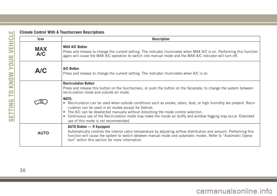JEEP CHEROKEE 2018 Owner handbook (in English) Climate Control With A Touchscreen Descriptions
IconDescription
MAX A/C Button
Press and release to change the current setting. The indicator illuminates when MAX A/C is on. Performing this function
a JEEP CHEROKEE 2018 Owner handbook (in English) Climate Control With A Touchscreen Descriptions
IconDescription
MAX A/C Button
Press and release to change the current setting. The indicator illuminates when MAX A/C is on. Performing this function
a