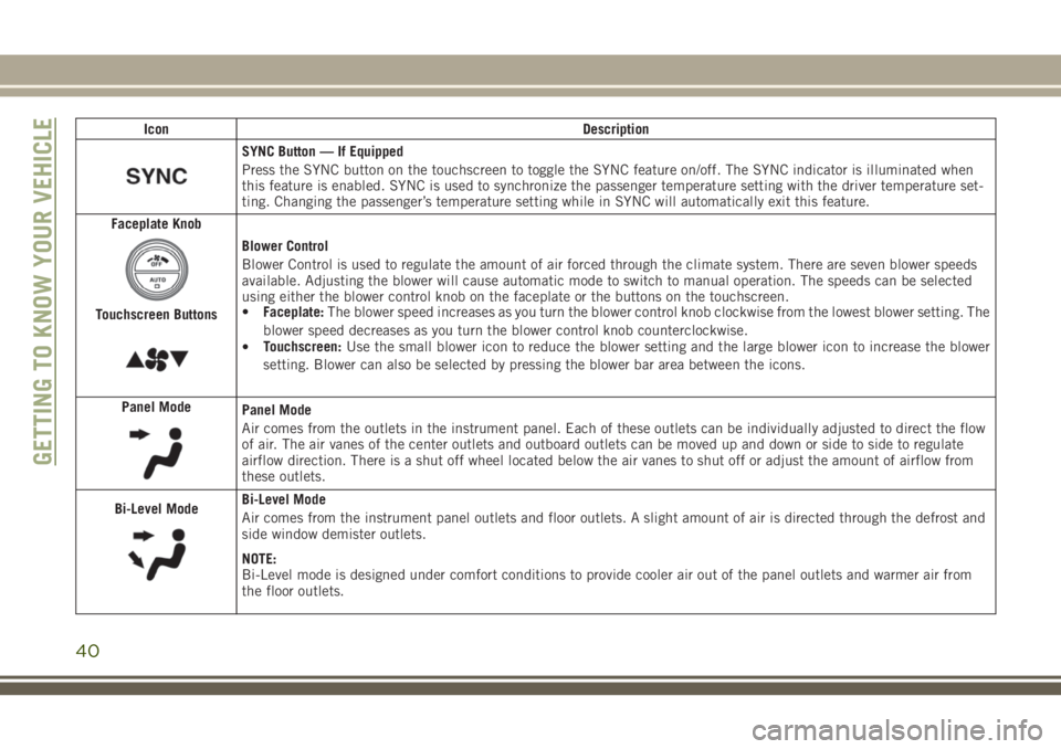 JEEP CHEROKEE 2018  Owner handbook (in English) IconDescription
SYNC Button — If Equipped
Press the SYNC button on the touchscreen to toggle the SYNC feature on/off. The SYNC indicator is illuminated when
this feature is enabled. SYNC is used to 