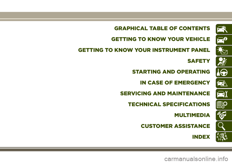 JEEP CHEROKEE 2018 Owner handbook (in English) GRAPHICAL TABLE OF CONTENTS
GETTING TO KNOW YOUR VEHICLE
GETTING TO KNOW YOUR INSTRUMENT PANEL SAFETY
STARTING AND OPERATING IN CASE OF EMERGENCY
SERVICING AND MAINTENANCE TECHNICAL SPECIFICATIONS MUL JEEP CHEROKEE 2018 Owner handbook (in English) GRAPHICAL TABLE OF CONTENTS
GETTING TO KNOW YOUR VEHICLE
GETTING TO KNOW YOUR INSTRUMENT PANEL SAFETY
STARTING AND OPERATING IN CASE OF EMERGENCY
SERVICING AND MAINTENANCE TECHNICAL SPECIFICATIONS MUL