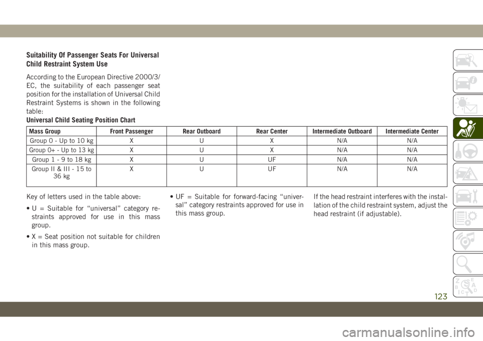 JEEP CHEROKEE 2019 Owner handbook (in English) Suitability Of Passenger Seats For Universal
Child Restraint System Use
According to the European Directive 2000/3/
EC, the suitability of each passenger seat
position for the installation of Universa JEEP CHEROKEE 2019 Owner handbook (in English) Suitability Of Passenger Seats For Universal
Child Restraint System Use
According to the European Directive 2000/3/
EC, the suitability of each passenger seat
position for the installation of Universa