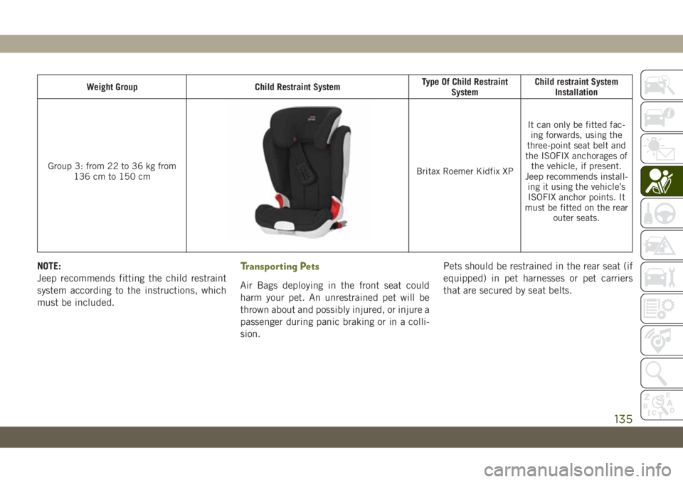 JEEP CHEROKEE 2019 Owner handbook (in English) Weight Group Child Restraint SystemType Of Child Restraint
SystemChild restraint System
Installation
Group 3: from 22 to 36 kg from
136 cm to 150 cm
Britax Roemer Kidfix XPIt can only be fitted fac-
i JEEP CHEROKEE 2019 Owner handbook (in English) Weight Group Child Restraint SystemType Of Child Restraint
SystemChild restraint System
Installation
Group 3: from 22 to 36 kg from
136 cm to 150 cm
Britax Roemer Kidfix XPIt can only be fitted fac-
i