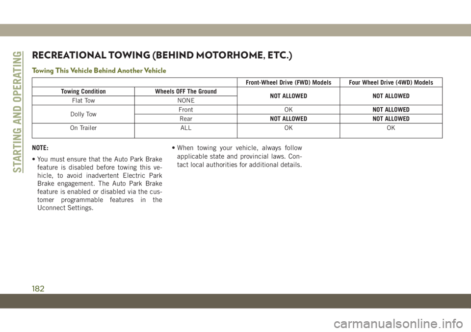 JEEP CHEROKEE 2019 Owner handbook (in English) RECREATIONAL TOWING (BEHIND MOTORHOME, ETC.)
Towing This Vehicle Behind Another Vehicle
Front-Wheel Drive (FWD) Models Four Wheel Drive (4WD) Models
Towing Condition Wheels OFF The Ground
NOT ALLOWED JEEP CHEROKEE 2019 Owner handbook (in English) RECREATIONAL TOWING (BEHIND MOTORHOME, ETC.)
Towing This Vehicle Behind Another Vehicle
Front-Wheel Drive (FWD) Models Four Wheel Drive (4WD) Models
Towing Condition Wheels OFF The Ground
NOT ALLOWED