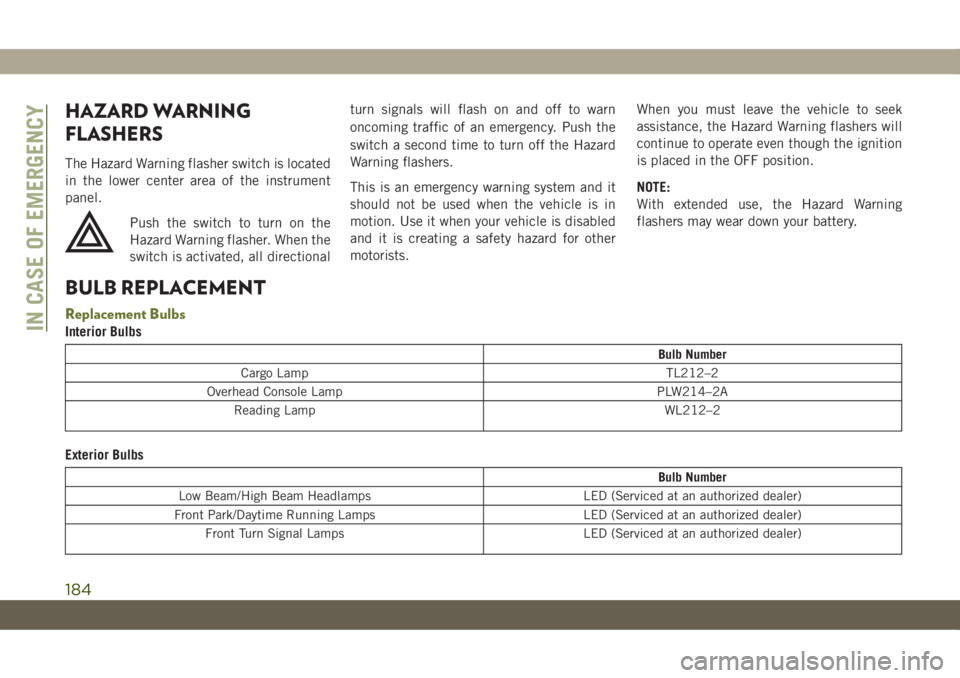 JEEP CHEROKEE 2019 Owner handbook (in English) HAZARD WARNING
FLASHERS
The Hazard Warning flasher switch is located
in the lower center area of the instrument
panel.
Push the switch to turn on the
Hazard Warning flasher. When the
switch is activat JEEP CHEROKEE 2019 Owner handbook (in English) HAZARD WARNING
FLASHERS
The Hazard Warning flasher switch is located
in the lower center area of the instrument
panel.
Push the switch to turn on the
Hazard Warning flasher. When the
switch is activat