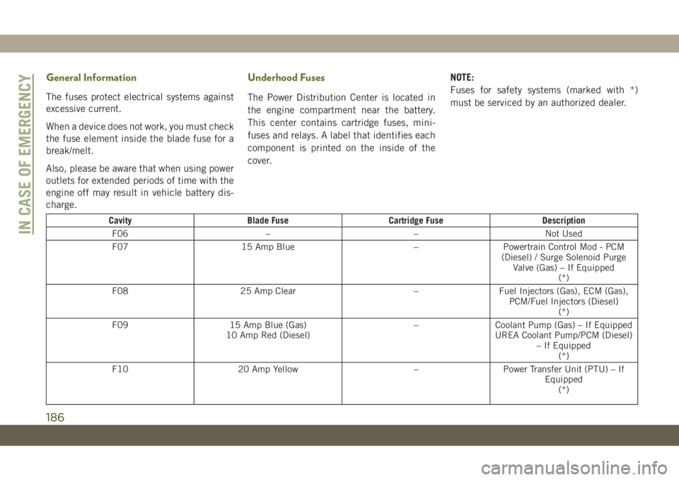 JEEP CHEROKEE 2019 Owner handbook (in English) General Information
The fuses protect electrical systems against
excessive current.
When a device does not work, you must check
the fuse element inside the blade fuse for a
break/melt.
Also, please be JEEP CHEROKEE 2019 Owner handbook (in English) General Information
The fuses protect electrical systems against
excessive current.
When a device does not work, you must check
the fuse element inside the blade fuse for a
break/melt.
Also, please be