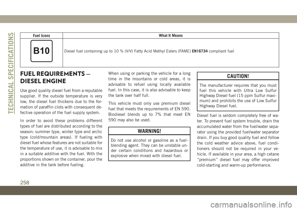JEEP CHEROKEE 2019 Owner handbook (in English) Fuel IconsWhat It Means
Diesel fuel containing up to 10 % (V/V) Fatty Acid Methyl Esters (FAME)EN16734compliant fuel
FUEL REQUIREMENTS —
DIESEL ENGINE
Use good quality diesel fuel from a reputable
s JEEP CHEROKEE 2019 Owner handbook (in English) Fuel IconsWhat It Means
Diesel fuel containing up to 10 % (V/V) Fatty Acid Methyl Esters (FAME)EN16734compliant fuel
FUEL REQUIREMENTS —
DIESEL ENGINE
Use good quality diesel fuel from a reputable
s
