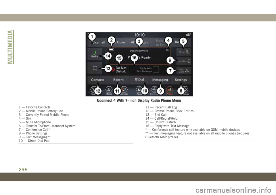 JEEP CHEROKEE 2019  Owner handbook (in English) Uconnect 4 With 7–inch Display Radio Phone Menu
1 — Favorite Contacts
2 — Mobile Phone Battery Life
3 — Currently Paired Mobile Phone
4 — Siri
5 — Mute Microphone
6 — Transfer To/From Uc