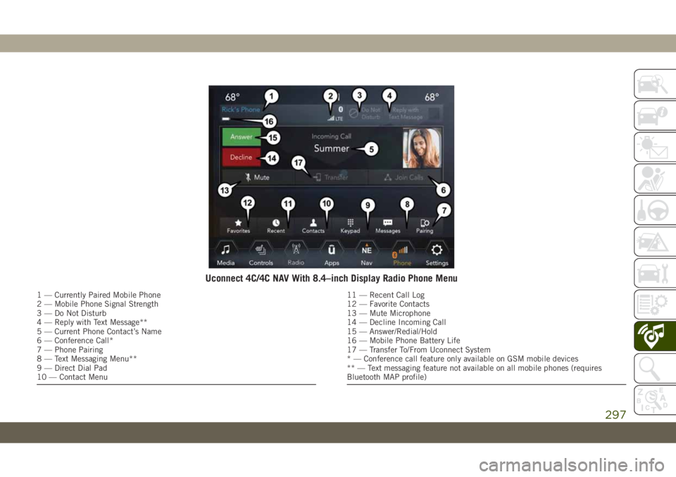 JEEP CHEROKEE 2019  Owner handbook (in English) Uconnect 4C/4C NAV With 8.4–inch Display Radio Phone Menu
1 — Currently Paired Mobile Phone
2 — Mobile Phone Signal Strength
3 — Do Not Disturb
4 — Reply with Text Message**
5 — Current Ph