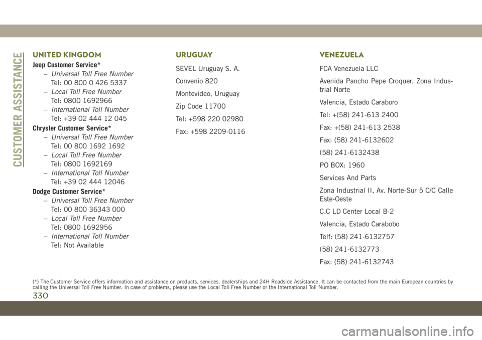 JEEP CHEROKEE 2019 Owner handbook (in English) UNITED KINGDOM
Jeep Customer Service*
–Universal Toll Free Number
Tel: 00 800 0 426 5337
–Local Toll Free Number
Tel: 0800 1692966
–International Toll Number
Tel: +39 02 444 12 045
Chrysler Cust JEEP CHEROKEE 2019 Owner handbook (in English) UNITED KINGDOM
Jeep Customer Service*
–Universal Toll Free Number
Tel: 00 800 0 426 5337
–Local Toll Free Number
Tel: 0800 1692966
–International Toll Number
Tel: +39 02 444 12 045
Chrysler Cust