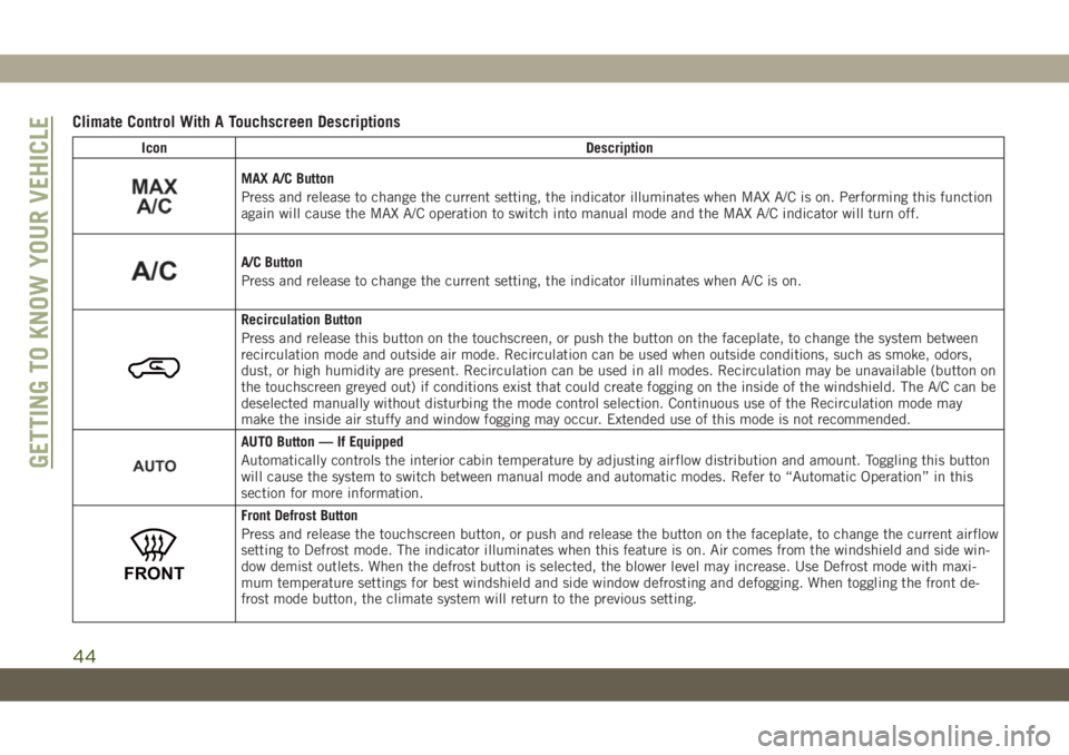 JEEP CHEROKEE 2019 Owner handbook (in English) Climate Control With A Touchscreen Descriptions
Icon Description
MAX A/C Button
Press and release to change the current setting, the indicator illuminates when MAX A/C is on. Performing this function
JEEP CHEROKEE 2019 Owner handbook (in English) Climate Control With A Touchscreen Descriptions
Icon Description
MAX A/C Button
Press and release to change the current setting, the indicator illuminates when MAX A/C is on. Performing this function