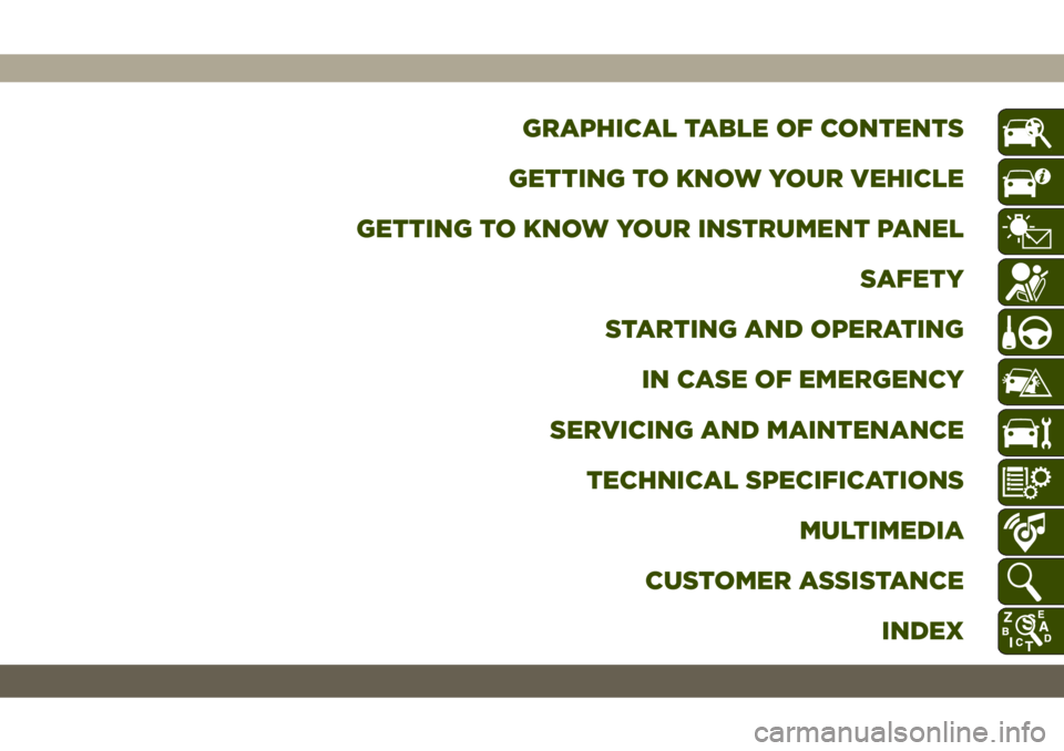 JEEP CHEROKEE 2019 Owner handbook (in English) GRAPHICAL TABLE OF CONTENTS
GETTING TO KNOW YOUR VEHICLE
GETTING TO KNOW YOUR INSTRUMENT PANEL
SAFETY
STARTING AND OPERATING
IN CASE OF EMERGENCY
SERVICING AND MAINTENANCE
TECHNICAL SPECIFICATIONS
MUL JEEP CHEROKEE 2019 Owner handbook (in English) GRAPHICAL TABLE OF CONTENTS
GETTING TO KNOW YOUR VEHICLE
GETTING TO KNOW YOUR INSTRUMENT PANEL
SAFETY
STARTING AND OPERATING
IN CASE OF EMERGENCY
SERVICING AND MAINTENANCE
TECHNICAL SPECIFICATIONS
MUL